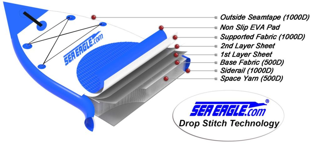 Specification Sea Eagle LB126 LongBoard inflatable SUP Paddle Board Swivel Seat Fishing Rig Package